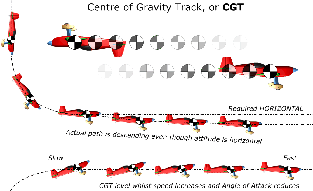 Judging topics CGT British Aerobatics